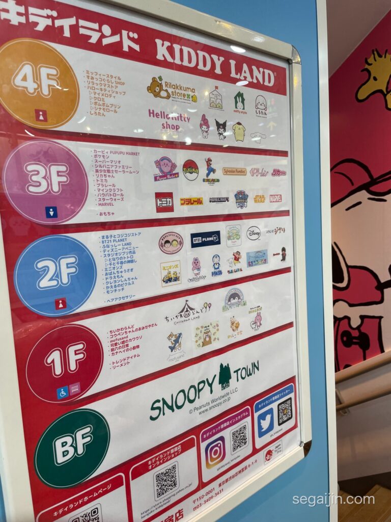 A Kiddy Land floor guide listing the character shops on each floor